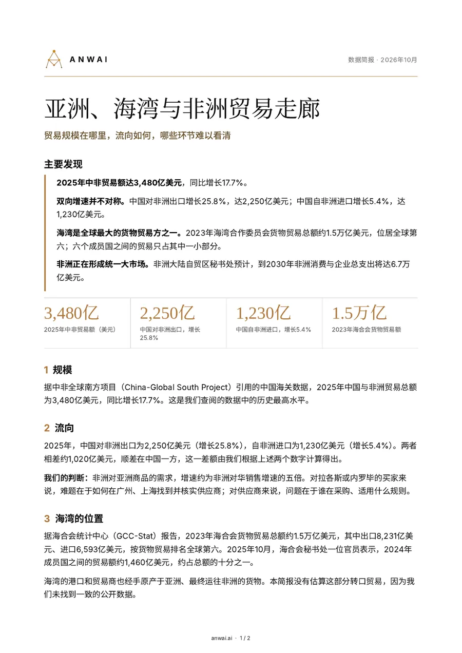 ANWAI 走廊简报第一页